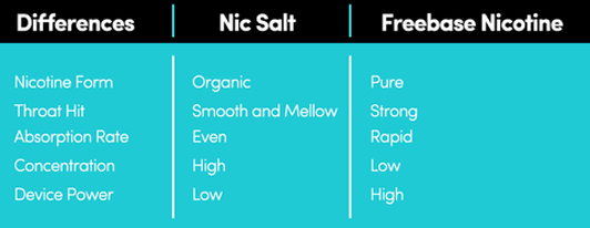 fb vs salt